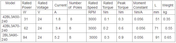 42mm Brushless Dc Motor Buy 42mm Brushless Dc Motor Bldc Motor Dc Motor Product On Ningbo Yinzhou Longway Tech Co Ltd